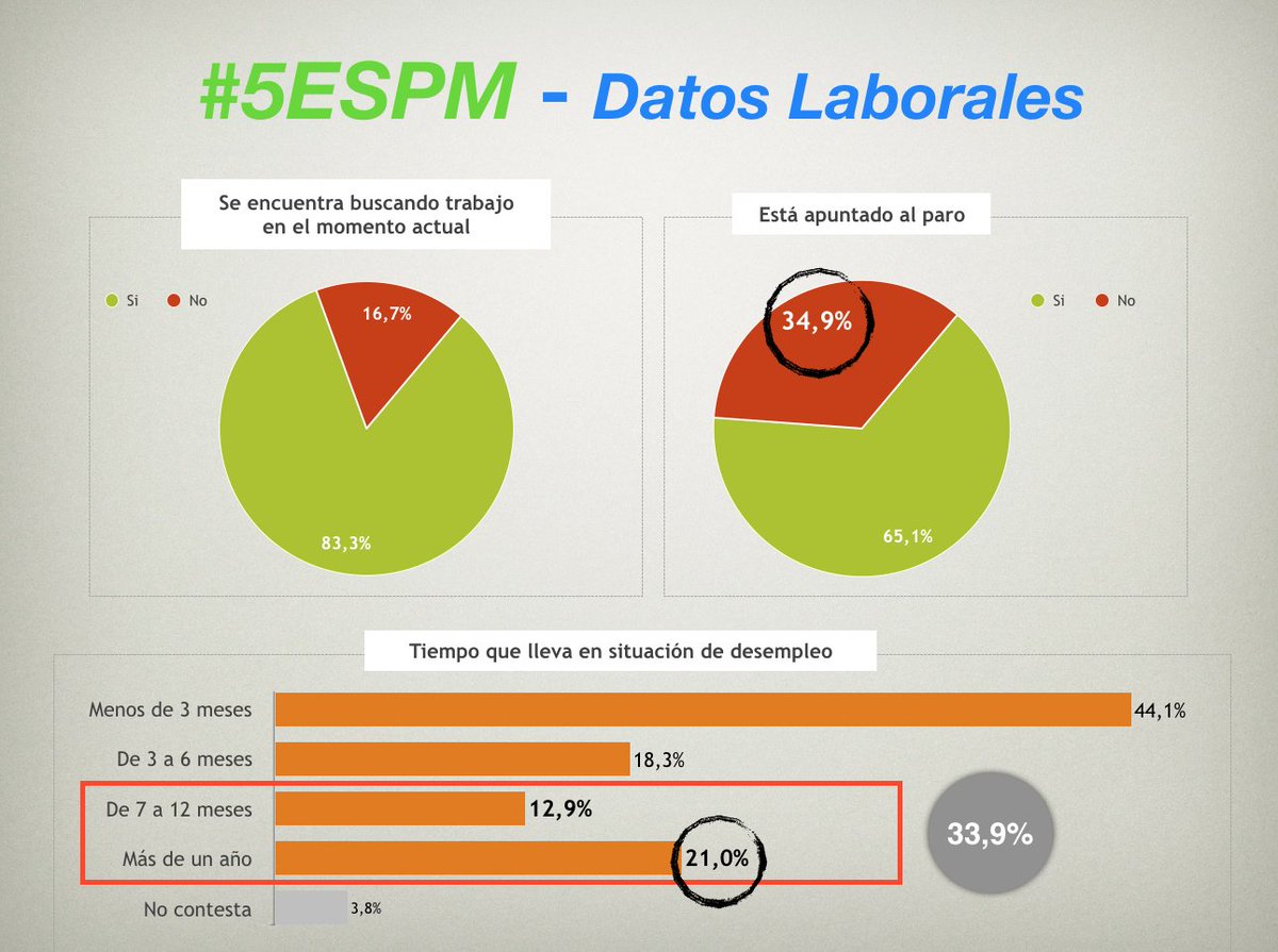 Óscar Gorría Cardesa, MD, PhD tweet media
