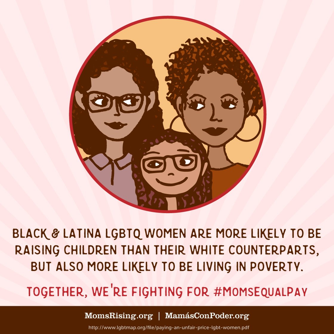 #LGBTQ moms are at increased risk of economic insecurity due to discrimination. And Black &amp; Latina moms, also facing discrimination, are paid just 54¢ &amp; 46¢ respectively for every $1 paid to white, non-Hispanic dads. Not okay. #MomsEqualPay #OurFamiliesCount #MoreThanMarriage