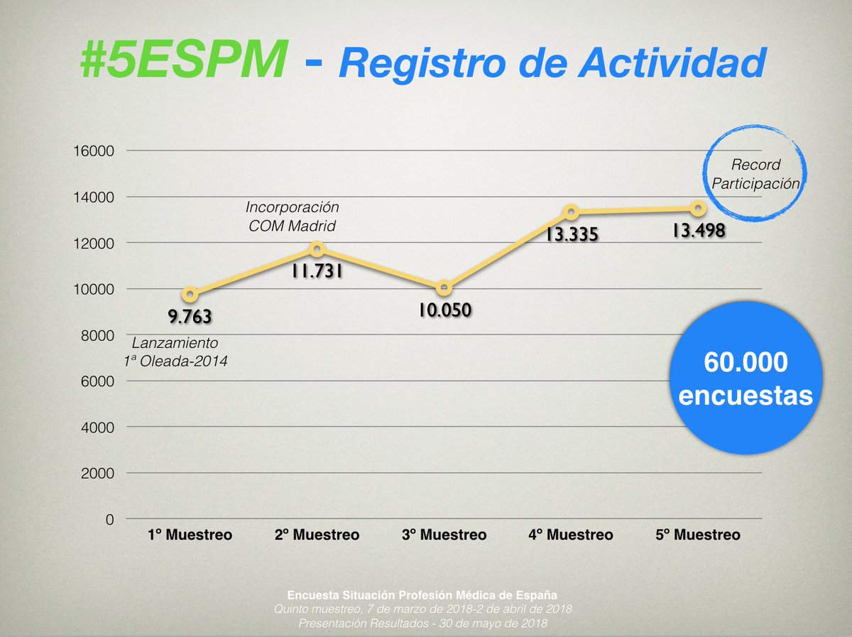Óscar Gorría Cardesa, MD, PhD tweet media