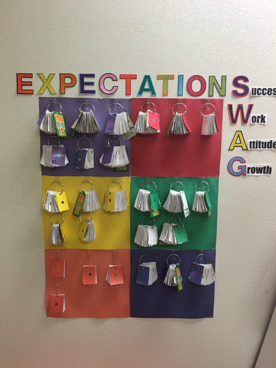 AnabelWalters7's tweet photo. 26 students earned a grand total of 1843 SWAG tags this year! That is a ton of Success Work Attitude and Growth happening during ALT! #sycamoreyr1 #IamDSISD #AcademicLanguageTherapy #dyslexicsrock https://t.co/O6fHxk0ErQ