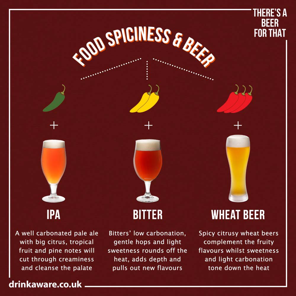 Whether you prefer your curry mild or the heat turned up to 11, there's a beer style that's ust right for you.