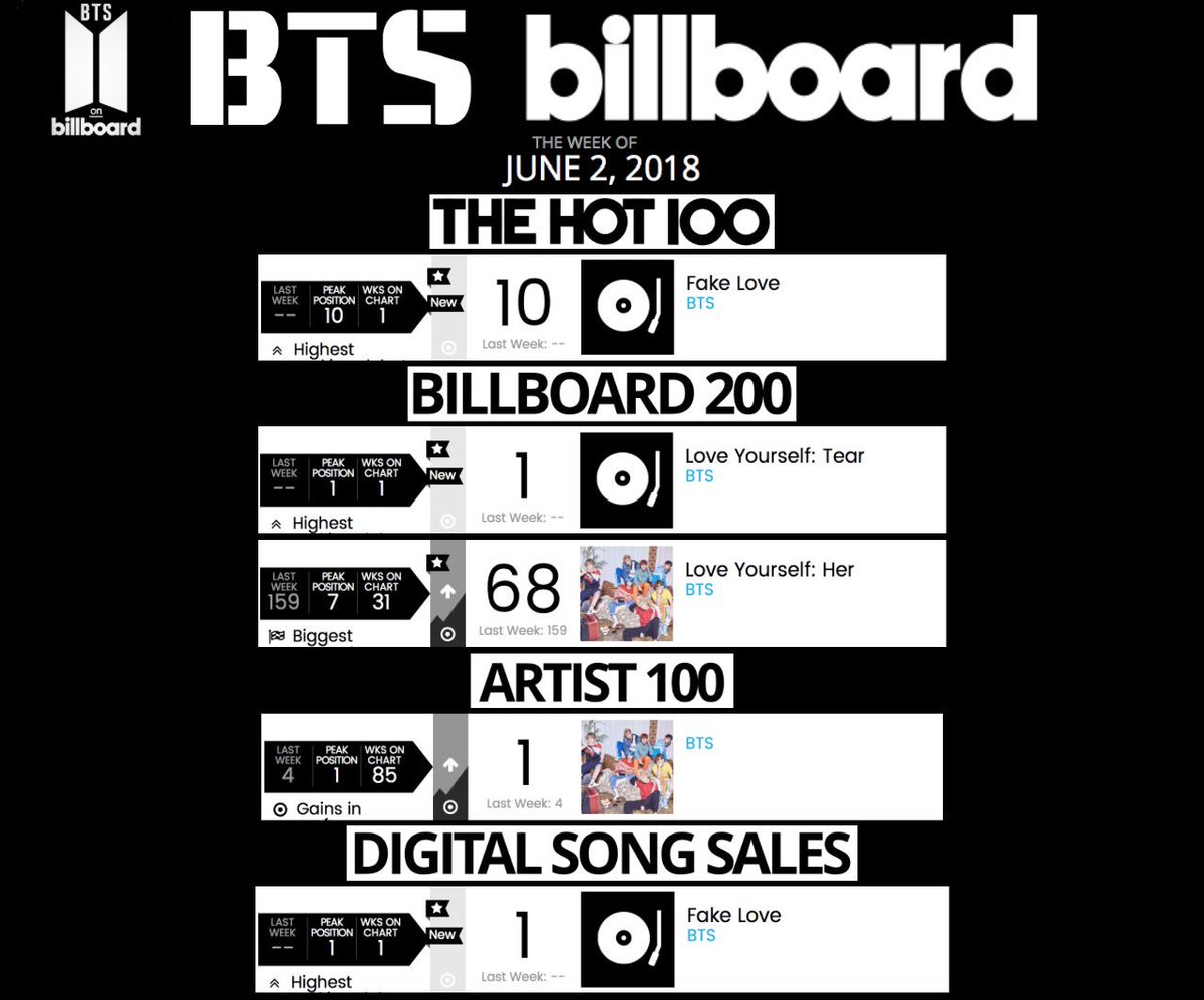 Bts Billboard Chart