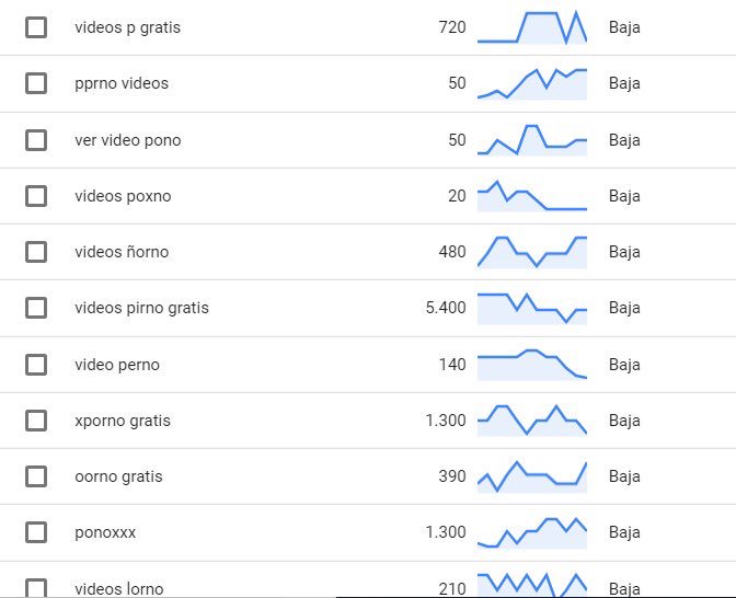 carlesmolinag's tweet photo. Definitivamente los españoles somos Lelos! (Datos de términos de búsquedas de Google) Mirad las palabras que se buscan 😂😂😂😂 https://t.co/pFiNN5eyZi