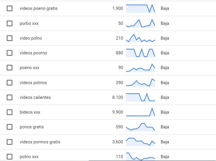 carlesmolinag's tweet photo. Definitivamente los españoles somos Lelos! (Datos de términos de búsquedas de Google) Mirad las palabras que se buscan 😂😂😂😂 https://t.co/pFiNN5eyZi