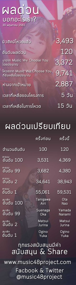 Akb48世界選抜総選挙速報 Akb48世界選抜総選挙速報