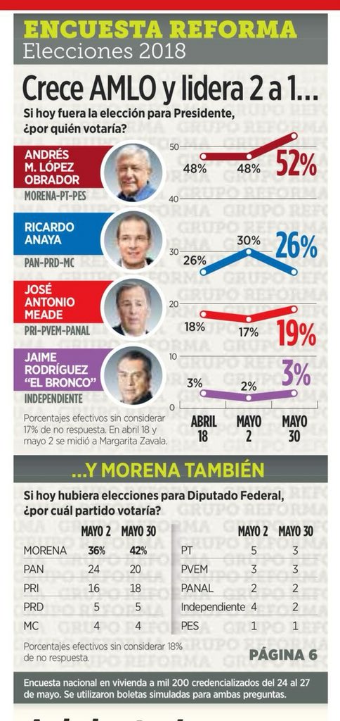 Marck_Porti's tweet photo. @VicenteFoxQue @centrofox @ferbelaunzaran ¡Adiós Pensión! 😂😂.. Quiere llorar, llorar, llorar..😂😂 https://t.co/7tyRa3ifwz