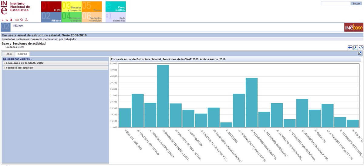 ie_uc3m's tweet photo. En esta #selectividad2018 te la juegas. Mira el gráfico, qué trabajo te conviene? #eligeeléctrica #uc3m https://t.co/rXrgLqAx9f