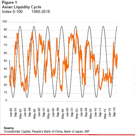 Why Asia Really Is Different This Time!
You will want to read this ... 
ask act@liquidity.com for full analysis and report  #Asia #China #Dollar #Yen #Yuan #Liquidity