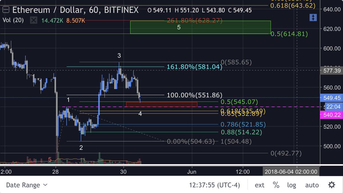 CryptoCanadian 🇨🇦 tweet media