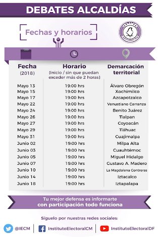CGMXRedes's tweet photo. En CDMX no han asistido a los Debates 16 de 50 personas candidatas a Alcaldes(as) y 15 de las 88 a Diputaciones Locales... exijamos cumplimiento de la Ley a aspirantes y apoyemos a @IECM en su organización y promoción! https://t.co/lHUTp4D93O
