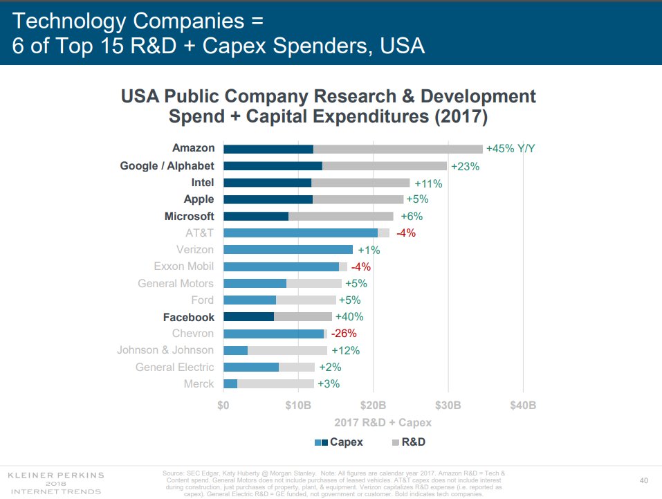 R d companies. Top investment companies. Research and development (r&d). R&d отдел. Change in consumer spending.