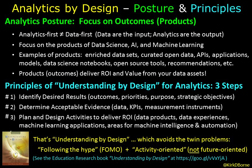 KirkDBorne's tweet photo. A7 #LetsChatBots: Automation Strategy definitely has many parallels with #AnalyticsStrategy -- "Begin with the end in Mind" -- "Outcomes by Design" https://t.co/aqsL7MOpZr