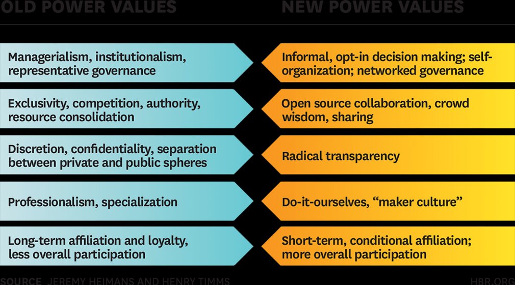 wef's tweet photo. The 21st century requires a different kind of leader. Which one are you? https://t.co/TCsV1XfIoL #leadership https://t.co/0pl4BimCz9