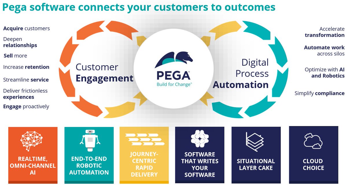 KirkDBorne's tweet photo. Considerations When Planning an #Automation Program — Creating a foundation for #CognitiveComputing includes the creation of a system that simulates the human thought process: https://t.co/Csi0TCbxAg #AI #MachineLearning #BigData #DataScience
by @Pega #LetsChatBots #PegaWorld https://t.co/bhl72flmCT