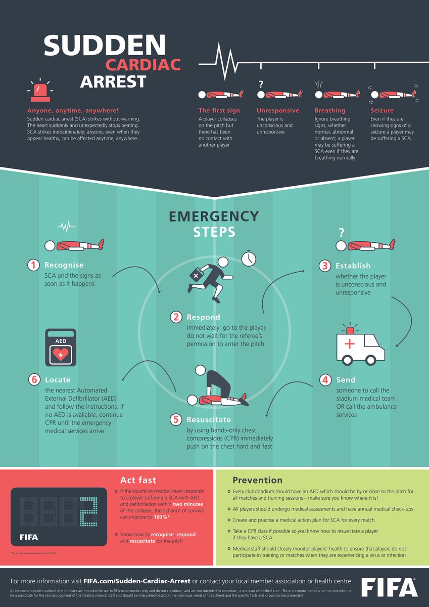 Heart Rhythm Society tweet media