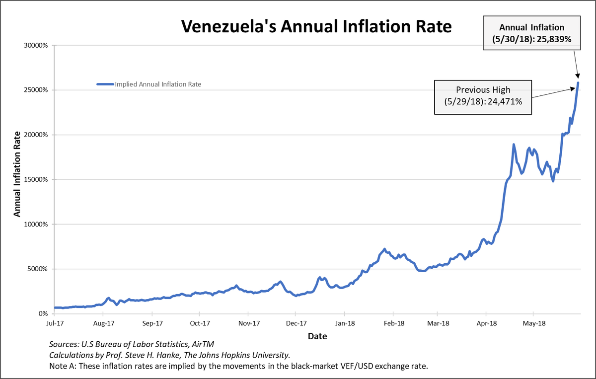 Dark Markets Venezuela