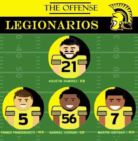 Legionarios Football tweet media