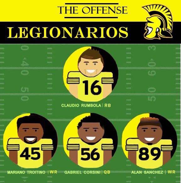 Legionarios Football tweet media
