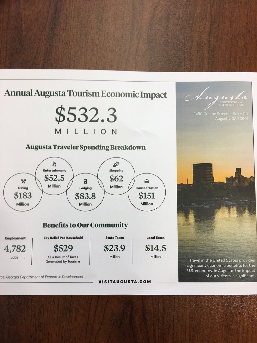 SeanFrantom's tweet photo. We continue to grow in tourism as a community. Coming soon - pedicabs, PTV’s, segua tours, breweries, and more in downtown Augusta. #LoveAugusta https://t.co/tcI8sggqXt