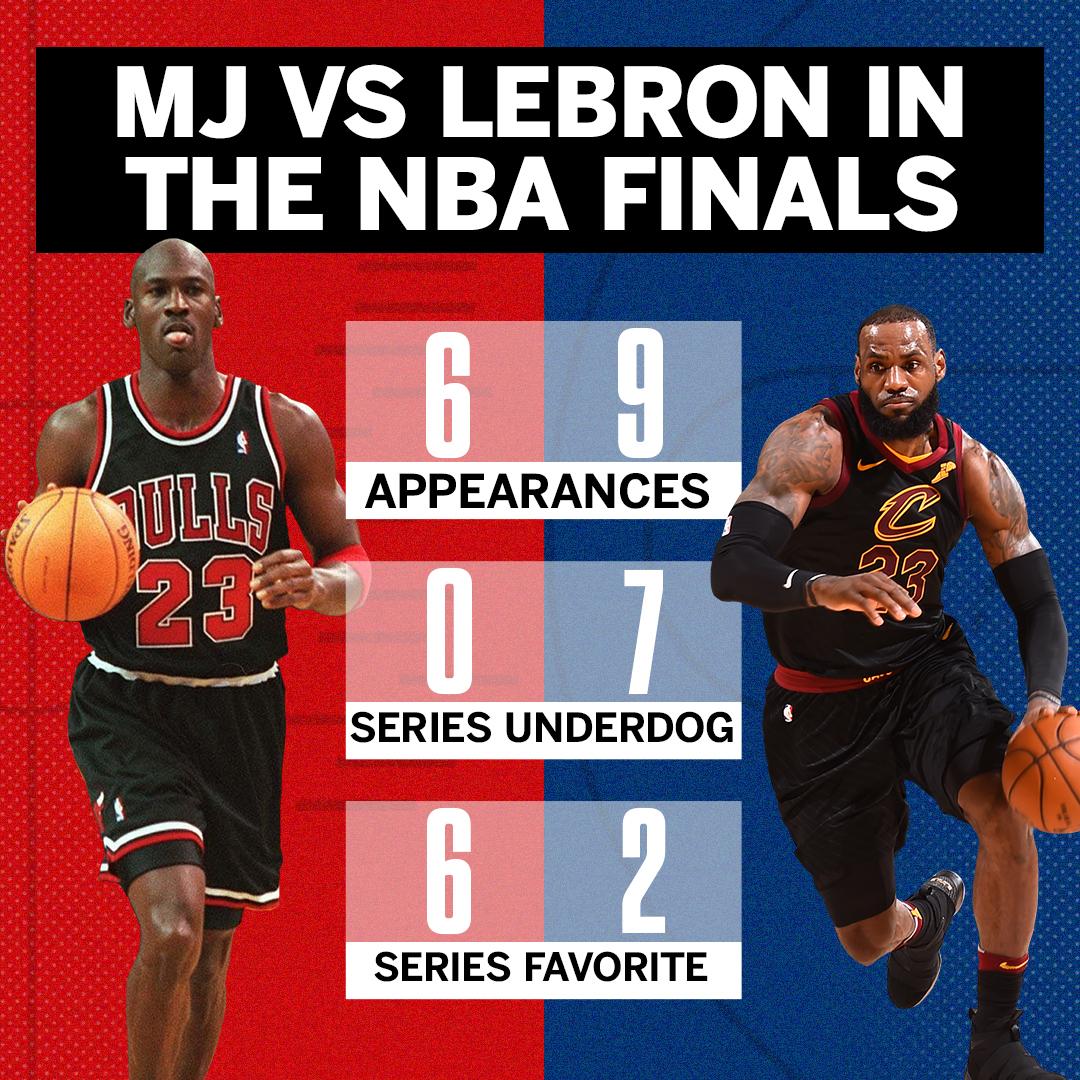 espn's tweet photo. MJ's teams were always favored in the Finals.

LeBron's? Different story. https://t.co/Jxiq2iSFF6