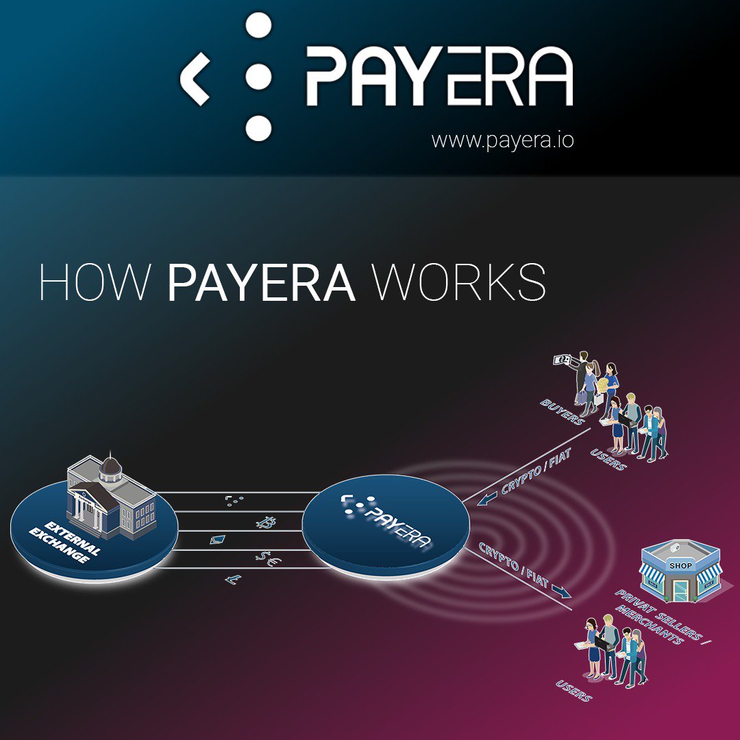 Payara Ico #PERA #Payera #blockchain #cryptocurrency Payera's website: https://t ...