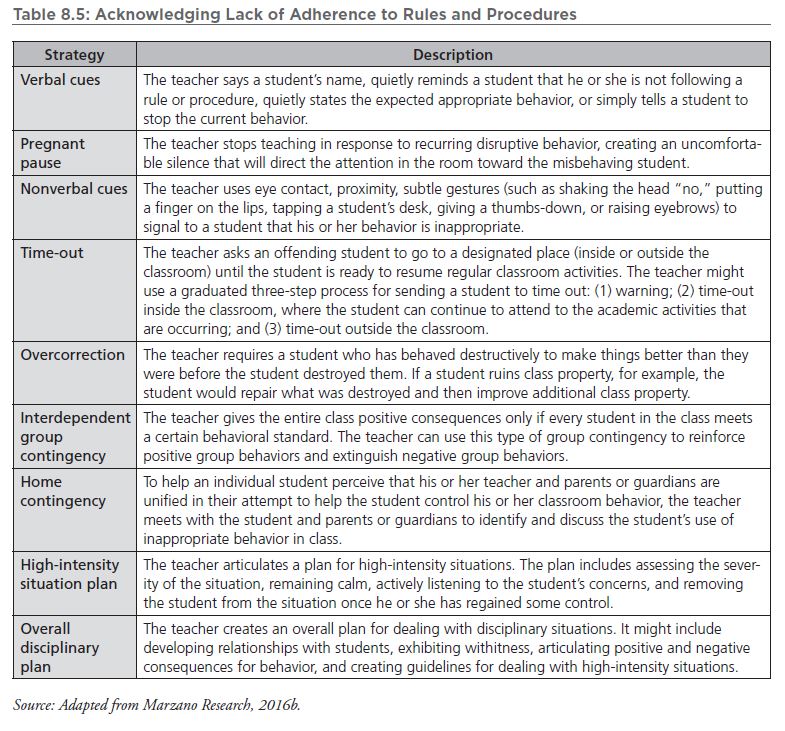 Acknowledgement of lack of adherence to rules and procedures should not come in the form of punishment. Instead, here are strategies. #NASOT #classroommanagement