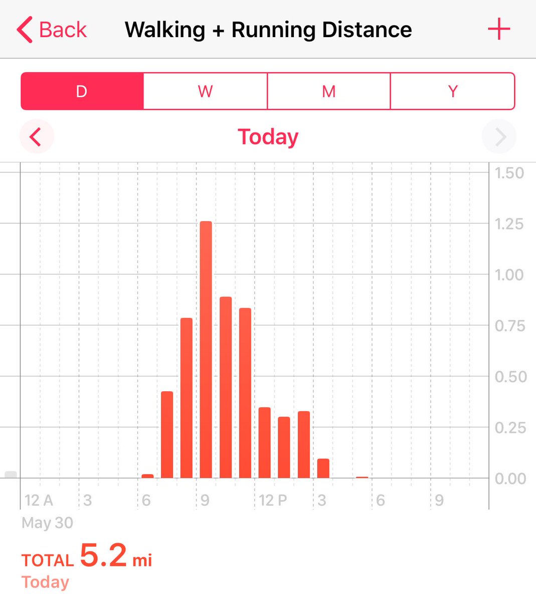x2Marcin's tweet image. Four hours of hallway monitoring today! 🚶🏼‍♀️👀 #MoreExercise #LessTesting #ExtraDessertTonight