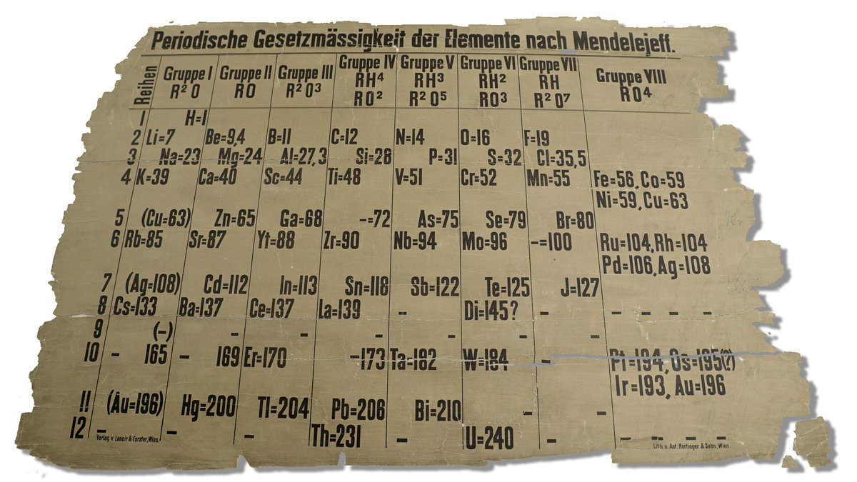 periodicvideos's tweet photo. Caught this old periodic table yet!!!?
https://t.co/te50Bbro86 https://t.co/LRs5Ucd61O