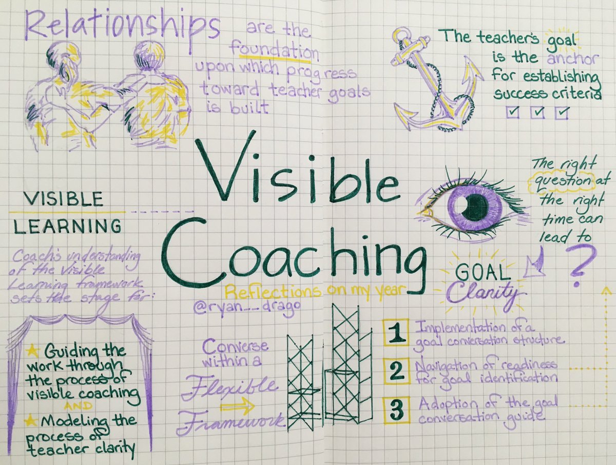 ryan__drago's tweet photo. A2: The teacher's goal is the anchor for establishing success criteria.
#ACPSConnect https://t.co/PAwHyrGyQe