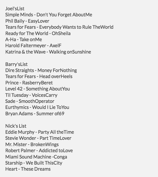 1985 Songs List