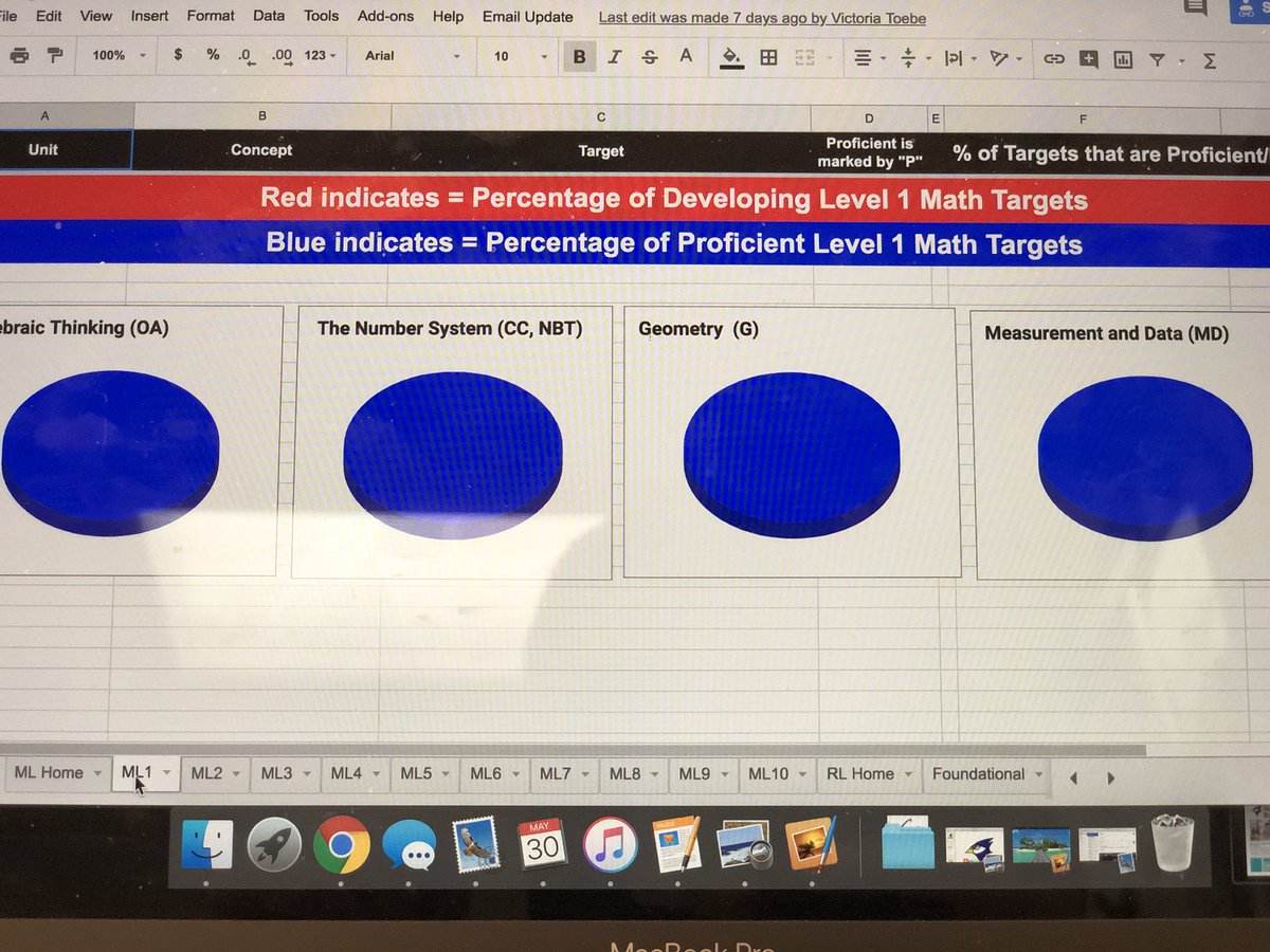 cheekmw16's tweet photo. @KrohnEdu @ChristaLeonardi The look on a Ss face when they fill all the pie charts on their Student Proficency Profile (SPP)! A year full of hard work and determination paying of for these Lvl 1 students! #JCLEARNERS https://t.co/CHfLL5ZQdN