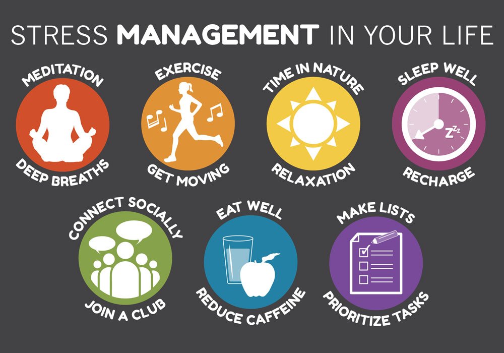 Which of these stress management activities do you carry out? Learn to practice all these to help you manage that stress better.
#destress #stressrelief #stressmanagement #selflove #HealthyLiving #WednesdayWisdom
