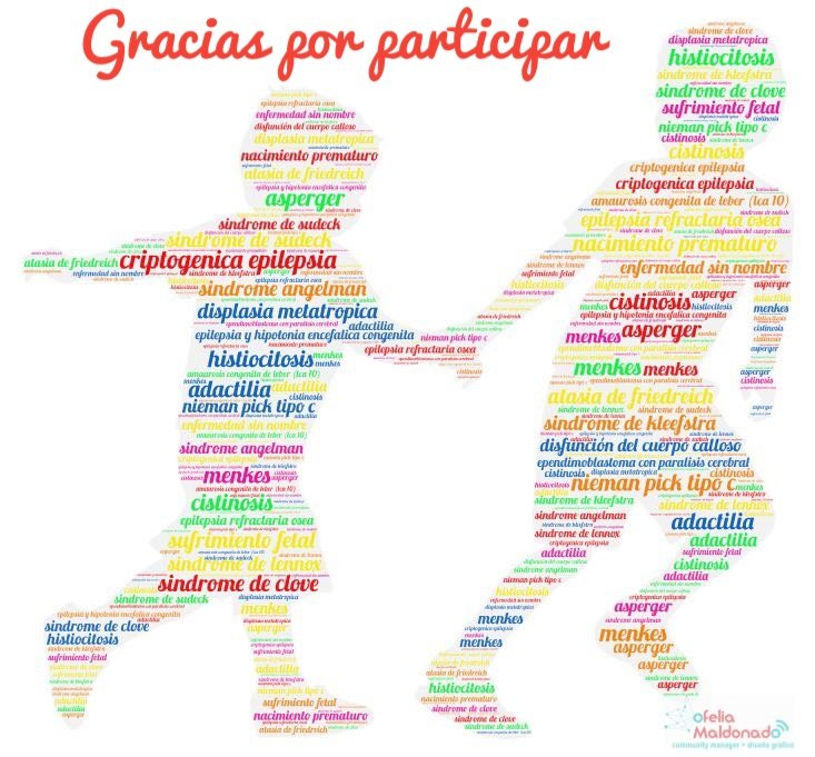 Hoy queremos dar las gracias a los cerca de 1400 niños que corren bajo en mismo lema #YoCorroPorTi en la III Carrera solidaria infantil contra las enfermedades raras que se celebrará el 3 de junio a las 10.
#solidaridad #móstoles
