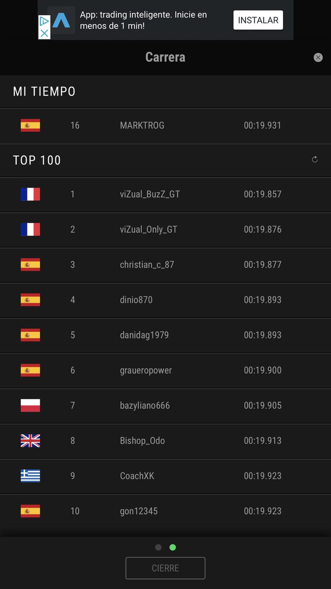 Escuderia ValiantZ eSports 16º mundial 6º español, y Dinio870 4º mundial 2º español. #ValiantZPoweR @ValiantZ_eSport @ValianTZGTsport <a href="/thegranturismo/">Gran Turismo</a> <a href="/PlayStationES/">PlayStation España</a> #ps4shere
