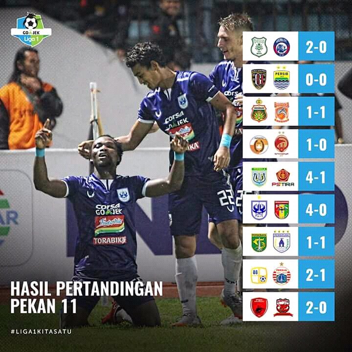 JadwalLiga1's tweet photo. Hasil pertandingan #liga1 Pekan 11

Foto: Facebook/Liga1Match

#jadwalliga1 https://t.co/dIX6sOZo2X