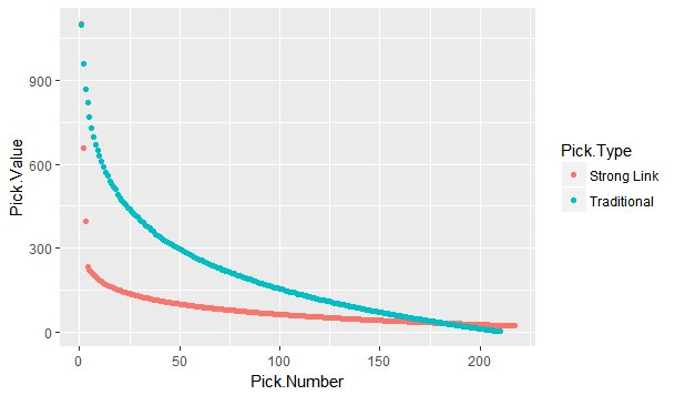 The Lottery Plot Chart