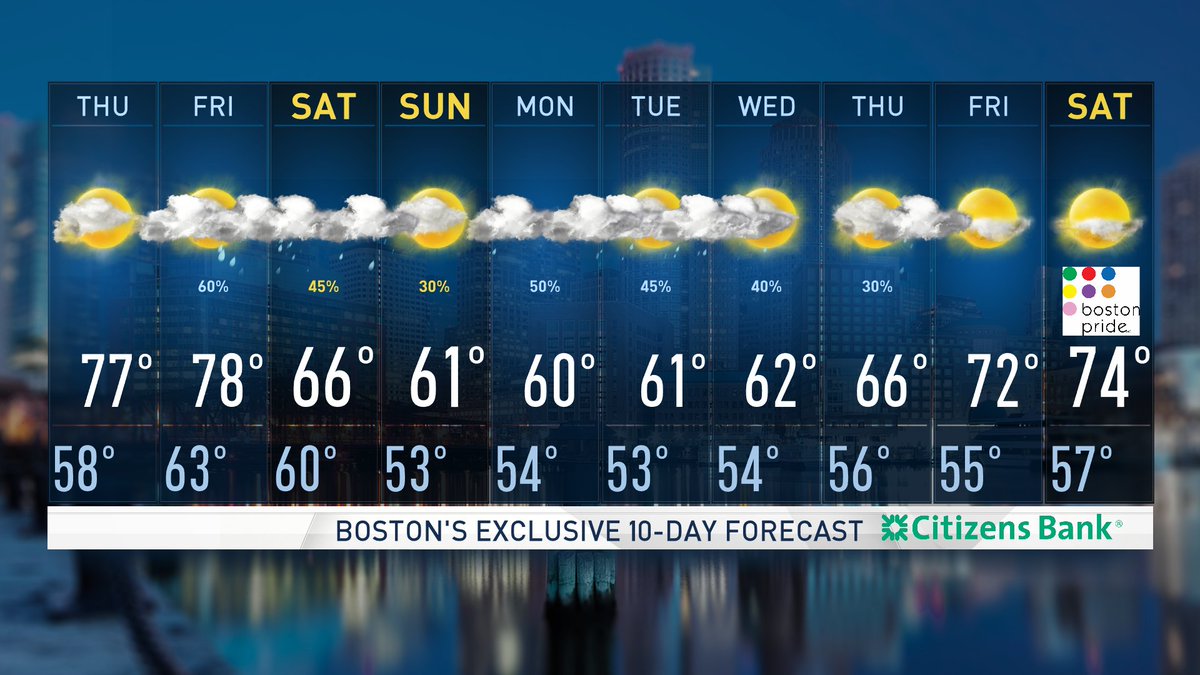 boston forecast boston forecast