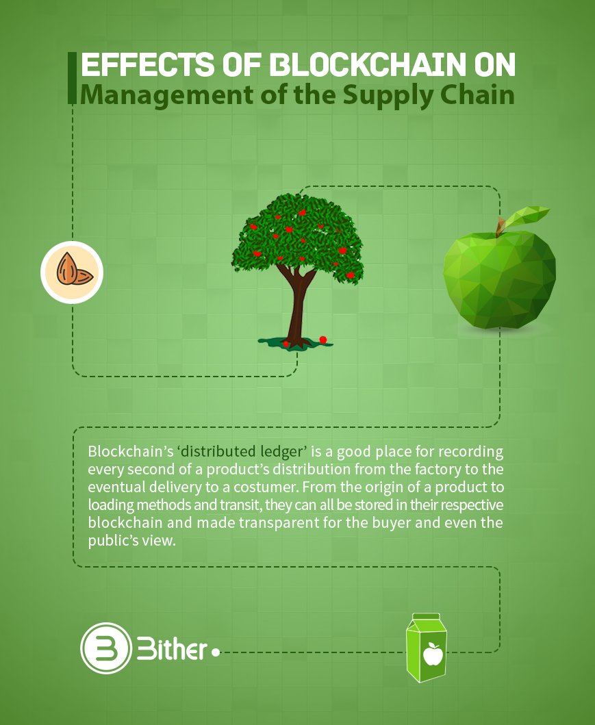 BitherPlatform's tweet photo. make sure the #products you are using are #original by tracing the history of them since they left the factory. it's like you were observing the process from the beginning.
Follow us to read more.
#bither #bitherplatform #SupplyChain #Management #blockchain #crypto #bitcoin https://t.co/qJb8msXGJB