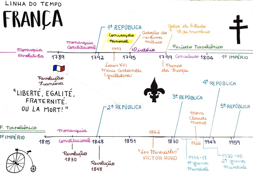 Linha Do Tempo Da Revolucao Francesa Para Criancas PERÍODOS