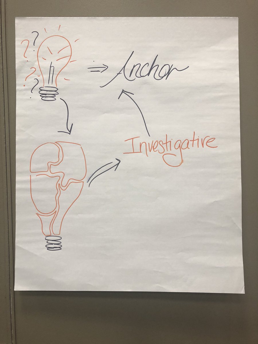 Fun day of learning with teachers about the LDOE K-2 Scope and Sequence documents! #TeacherLeaders #BuildEBR #LATeacherLeaders #ldoe