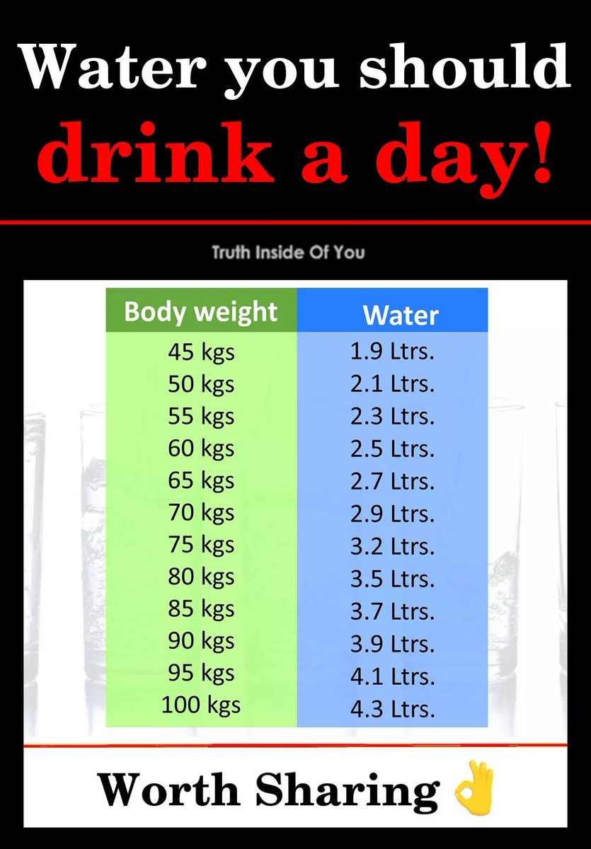 LG365Days's tweet image. Did you know? #water #health #drink #weightloss 
Health via lifeandgreatness.com