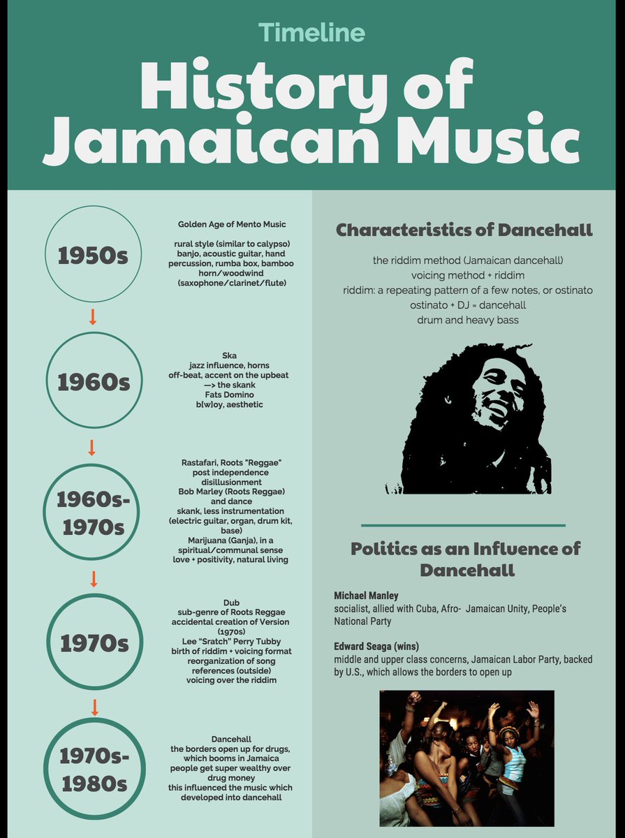 history of reggae music