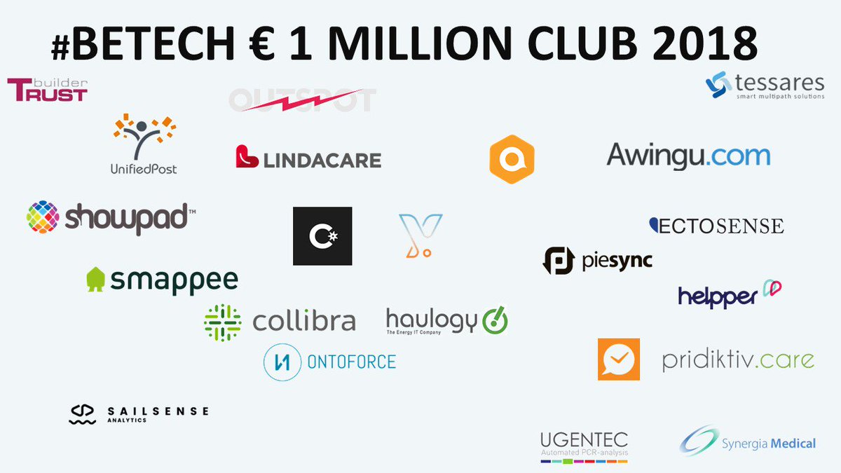 omohout's tweet photo. So far 22 companies in the #BeTech € 1M Club (funding) 2018

Congrats to the 10 'series A' new comers
@sailsense_boats
@ectosense
@Helpper_be
@pridiktiv
@mvanmael
@iReachm
@Haulogy_Net
@ManageModelRisk
@qualifio
@Cowboy_HQ

Keep rolling! https://t.co/YEbbm4IJgE