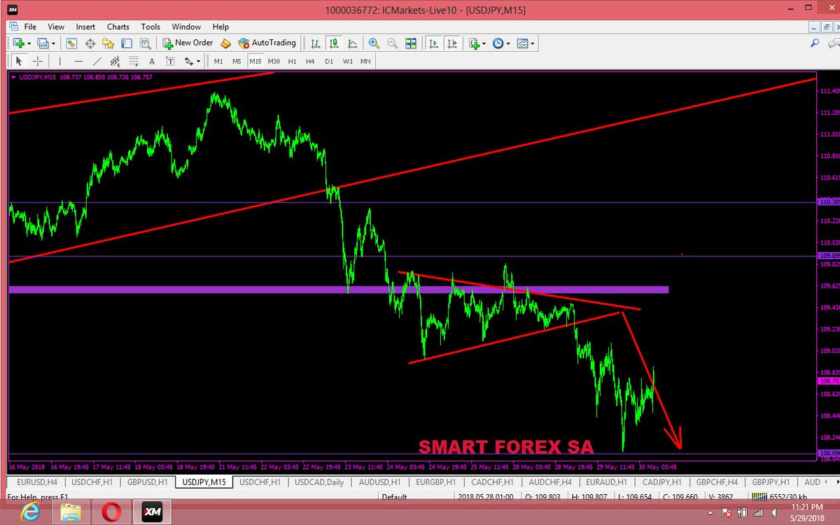 Smart Chart Forex