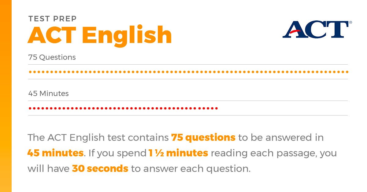 ACTStudent's tweet photo. The ACT English test contains 75 questions to be answered in 45 minutes.

Start practicing with these free sample questions: https://t.co/mYYEUUOZS7 https://t.co/92qW71VhFs