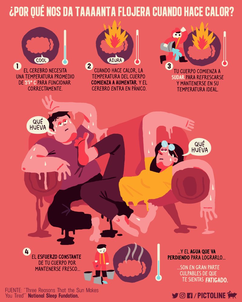 pictoline's tweet photo. Qué 🐶🌞

🔥¿Por qué nos sentimos (aún más) cansados con este calor?🔥 #OndaDeCalor https://t.co/LAkIdCtbWZ