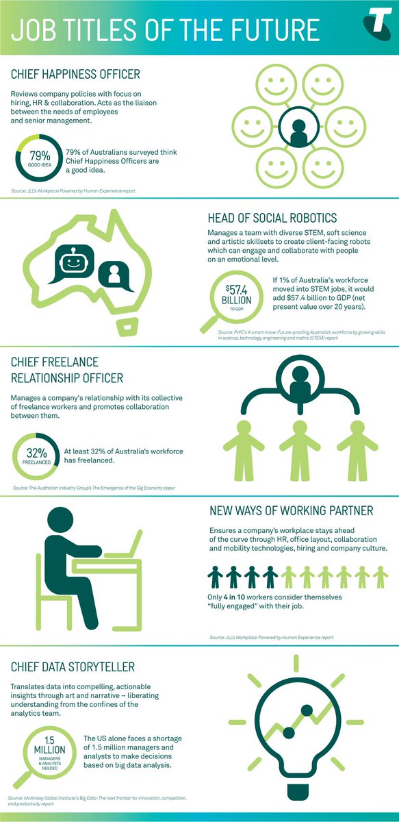 StralyticaCom's tweet photo. What Does A #ChiefHappinessOfficer Actually Do? https://t.co/B6V6XKGuou @gethppy @PaulaClapon #CSuite #Executives #CEO #CMO #CCO #CHRO #CDO #EVP #HR #Leadership #WorkplaceTrust #Work #OrganizationalCommunication #EmployeeEngagement #FutureOfWork #FutureOrganization @StralyticaCom https://t.co/9dyfgRR5SG