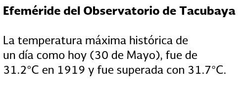 conagua_clima's tweet photo. #OndaDeCalor se supera la #Temperatura máxima de un día como hoy en el Observatorio Meteorológico de Tacubaya https://t.co/TEP60iaj5G