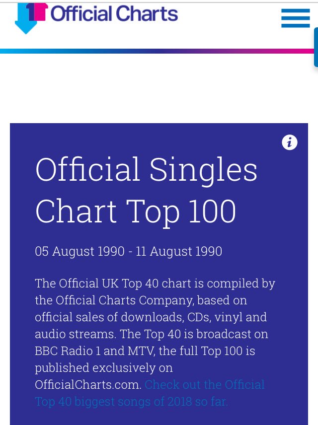 Number 1 In The Uk Charts On My Birthday