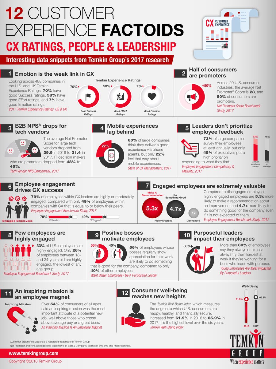StralyticaCom's tweet photo. Leading #OrganizationalCulture - #ChiefHappinessOfficer Case Study https://t.co/5A59bUgh3B @CMI_Managers #CSuite #CXO #CX #CXLeadership #Leadership #AuthenticLeadership #CHO #Management #Trust #EmployeeEngagement #ROI #Communication #Feedback #CommunicationStrategy @StralyticaCom https://t.co/geY6NGNlUQ